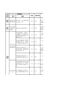 航空物流公司行政助理绩效考核表