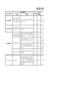 航空物流公司车队司机绩效考核表