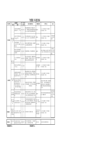 航空物流公司飞管部绩效考核表