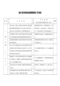 药品监督行政执法文书考核评分表