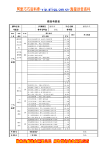 融资部融资专员绩效考核表