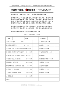 行政中心后勤运输管理员考核表