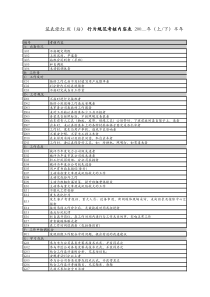 装表修灯班抢修考核内容和评分标准