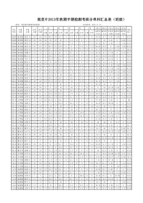 观音片X年秋期半期检测考核分单科汇总表(班级)