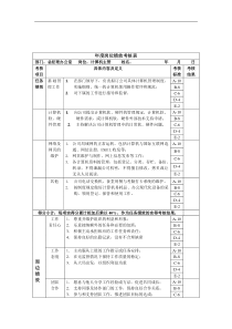 计算机主管年度岗位绩效考核表