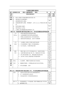 计算机程序员年度岗位绩效考核表