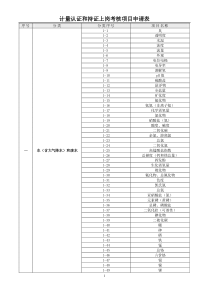 计量认证和持证上岗考核项目表