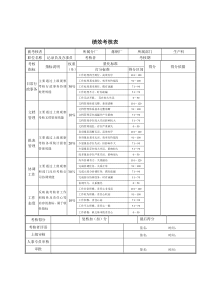 记录员及办事员绩效考核表