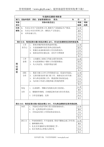 设备管理兼安全年度岗位绩效考核表