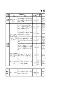 航空物流公司飞行计划助理绩效考核表