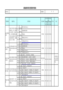 规划部-经理月度绩效考核表