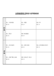 质量管理室主管岗位能力与态度考核指标表