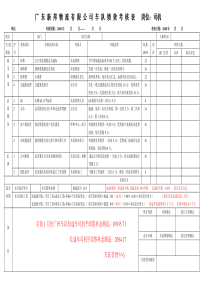 车队司机考核方案司机绩效考核表