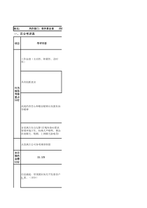 软件事业部部月度绩效考核表1