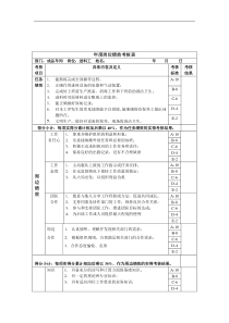 进料工年度岗位绩效考核表