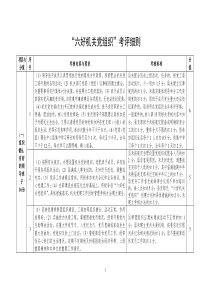 “六好机关党组织”考评细则