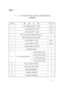 “十一五”期间城市环境综合整治定量考核指标体系