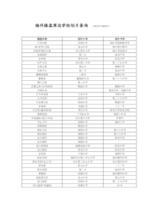 福州楼盘周边学校划片查询