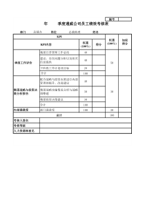 通威集团总裁办各岗位季度考核表