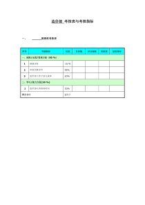 造价部考核表与考核指标