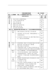 部长助理年度位绩效考核表