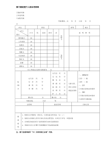 部门副经理个人综合考核表