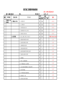 部门及其人员绩效考核标准表(施工员)