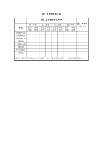 部门年度考核统计表