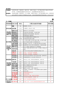 部门绩效考核标准表