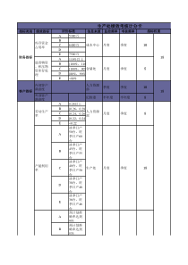 部门绩效考核计分表