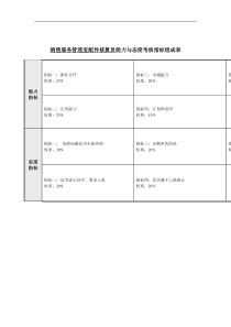 配件核算员能力与态度考核指标表