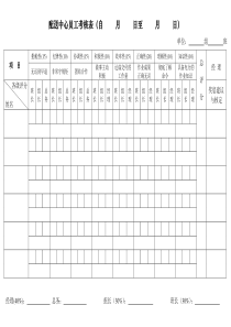 配送中心员工考核表