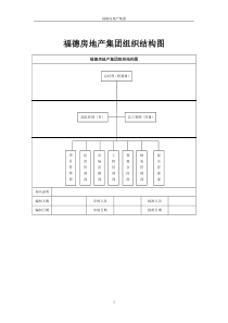 福德房地产集团组织结构图