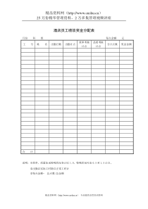 酒店员工绩效奖金分配表