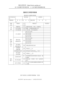 酒店员工绩效考核表