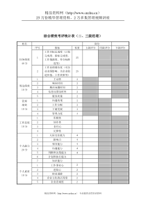 通信行业-综合绩效考评统计表