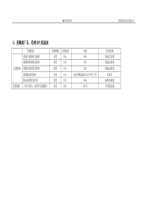 采购经理、计划经理绩交考核表