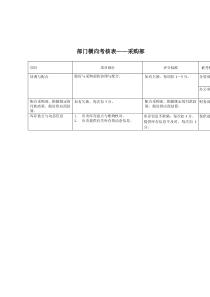 采购部-横向考核表