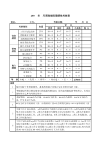 采购部经理绩效考核表