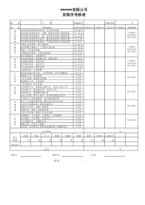 采购部考核表