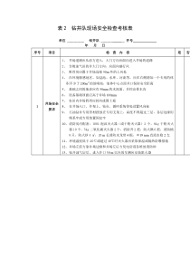 钻井队现场安全检查考核表