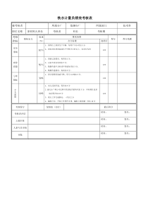 铁水计量员绩效考核表