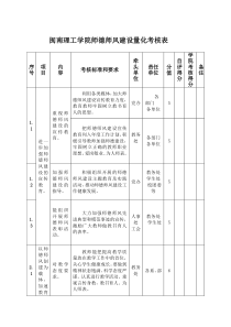 闽南理工学院师德师风建设量化考核表