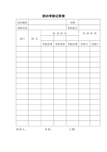 附表3－培训考核记录表(1)