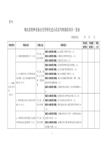 陕西省特种设备安全管理先进示范县（区）考核验收评分表