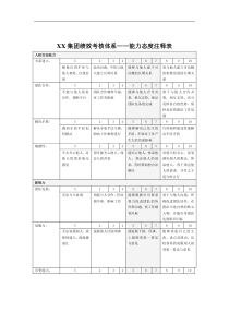 集团公司-能力态度（绩效考核体系）注释表