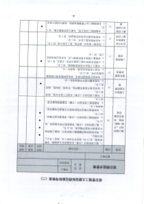 项目管理三大建设标准化验收考核表