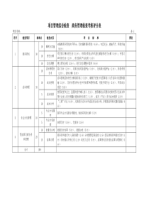 项目管理检查考核评分表