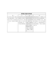 领导能力考核评分表