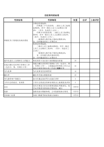 领班以上人员考核表(1)(1)以此为准（XLS11页）